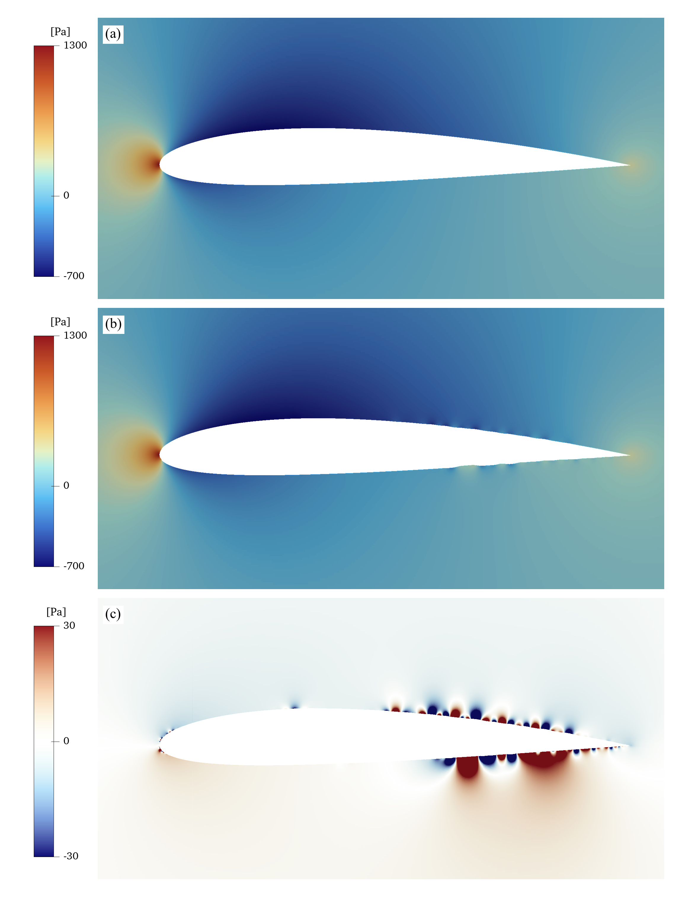 Pressure contour comparison
