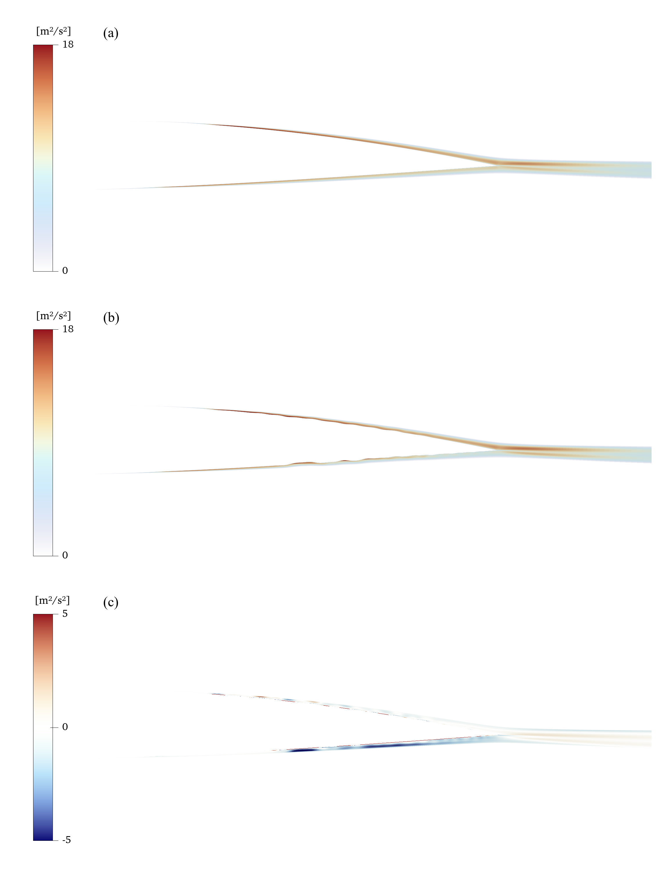 TKE contour comparison